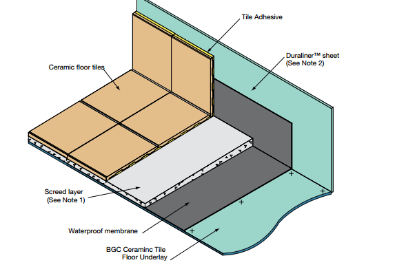 Figure-4-Ceramic-Tile-Floor-Underlay-Wet-Water-Splash-Areas-Detail